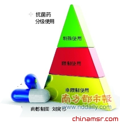 抗菌药新政8月施行“大门”紧锁“小门”微启