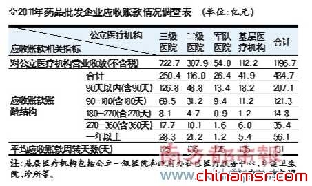 现在很多城市的大医院硬件都可以与星级宾馆媲美，给人第一感觉是“不差钱”，然而商务部近日的一份统计报告，却直指医院拖欠药企账款久久不还，使得这一问题浮出水面。