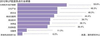 熱點(diǎn)行業(yè)投資調(diào)查