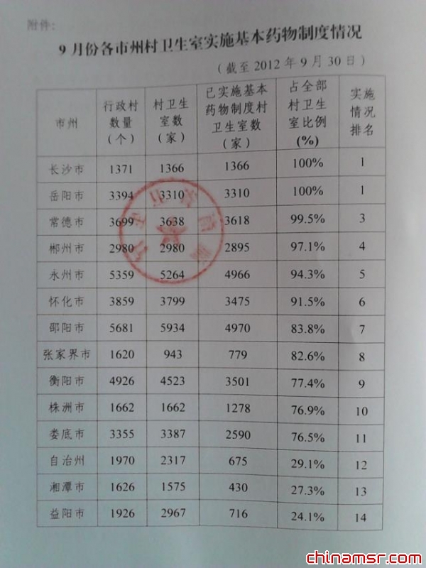 2012年湖南省卫生厅关于9月全省村卫生室实施