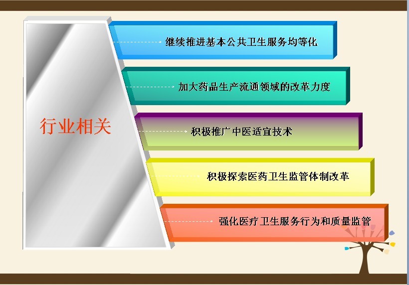 安徽县级医疗机构改革分享_中国医药联盟