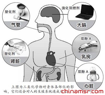 癌癥