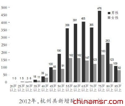 中國女性家庭“煮婦”肺癌高發(fā)