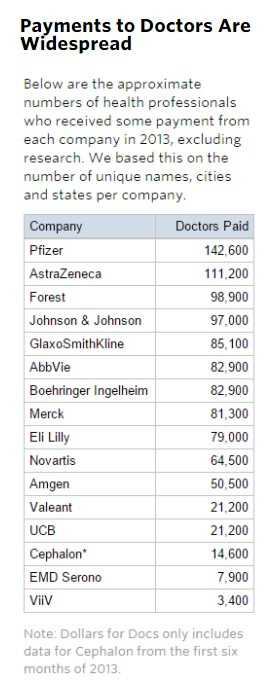看看美国药企是如何给医生塞钱的！