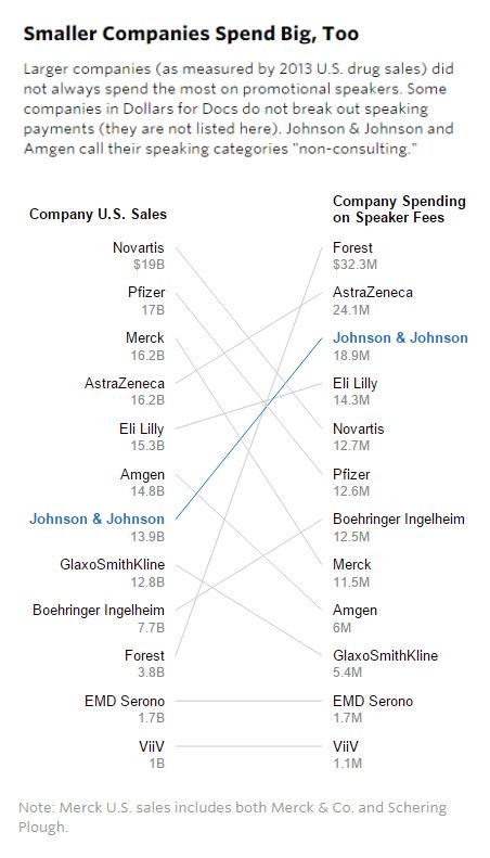 看看美国药企是如何给医生塞钱的！