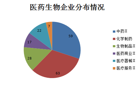 196家上市药企市值排行!_中国医药联盟