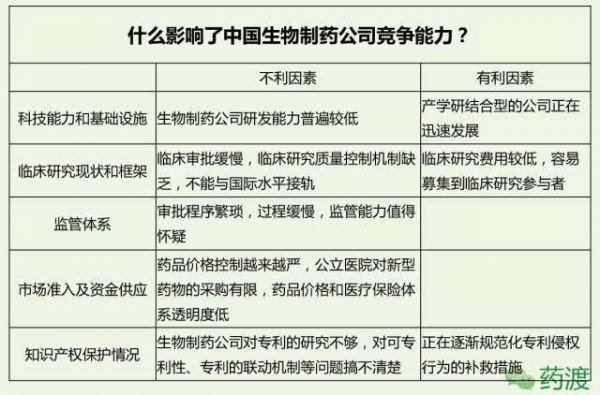 2016年各国生物制药行业竞争力排名_中国
