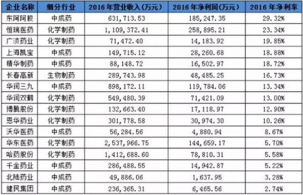 销售收入与销售额_云内动力收购遭质疑销售收入惊现双版本