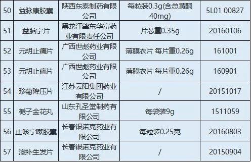 药品安全消费提示