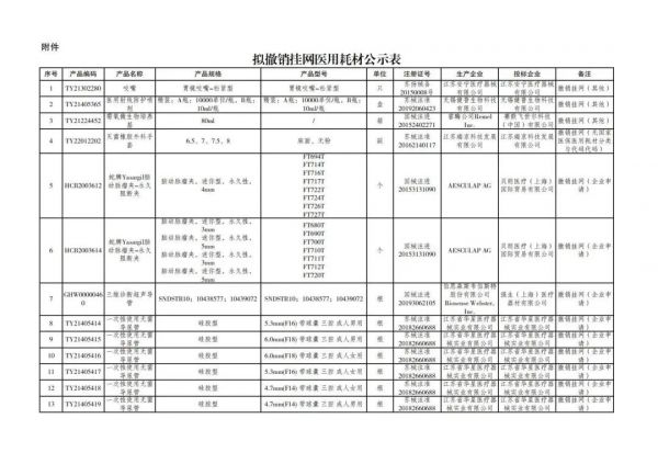 325+80大健康(1)