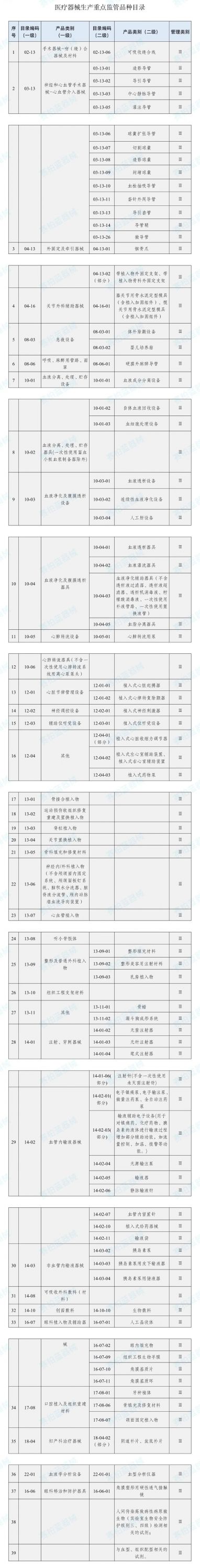 325+80大健康(1)