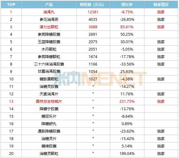 回顧2020年年度熱詞盤點(diǎn)公眾號首圖 (1)