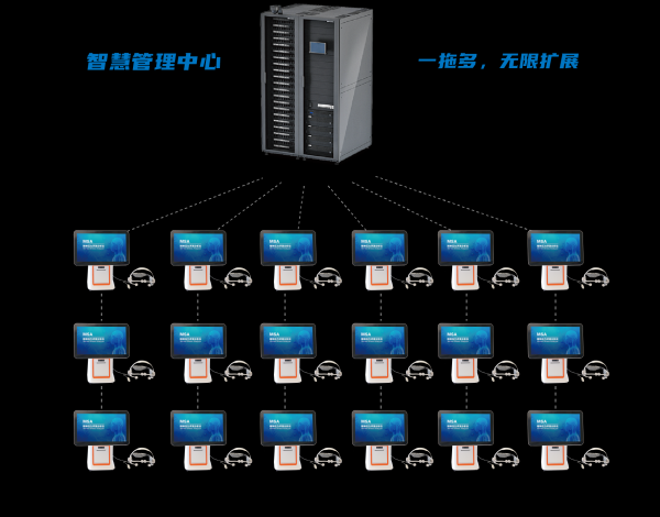 圖片5.png惠斯安普校園心理健康評(píng)測(cè)工作站